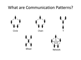 Identifying Communication Patterns that Signal Trouble