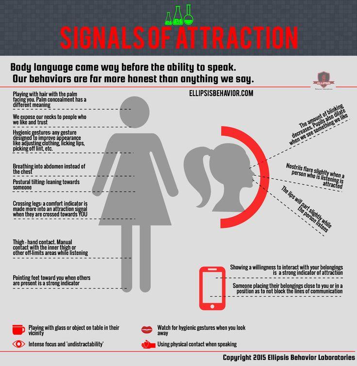 Understanding‌ the Subtle Signals ​of Attraction