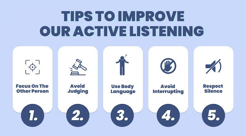 The⁢ Art of Active⁣ Listening: Techniques⁣ to Foster Connection