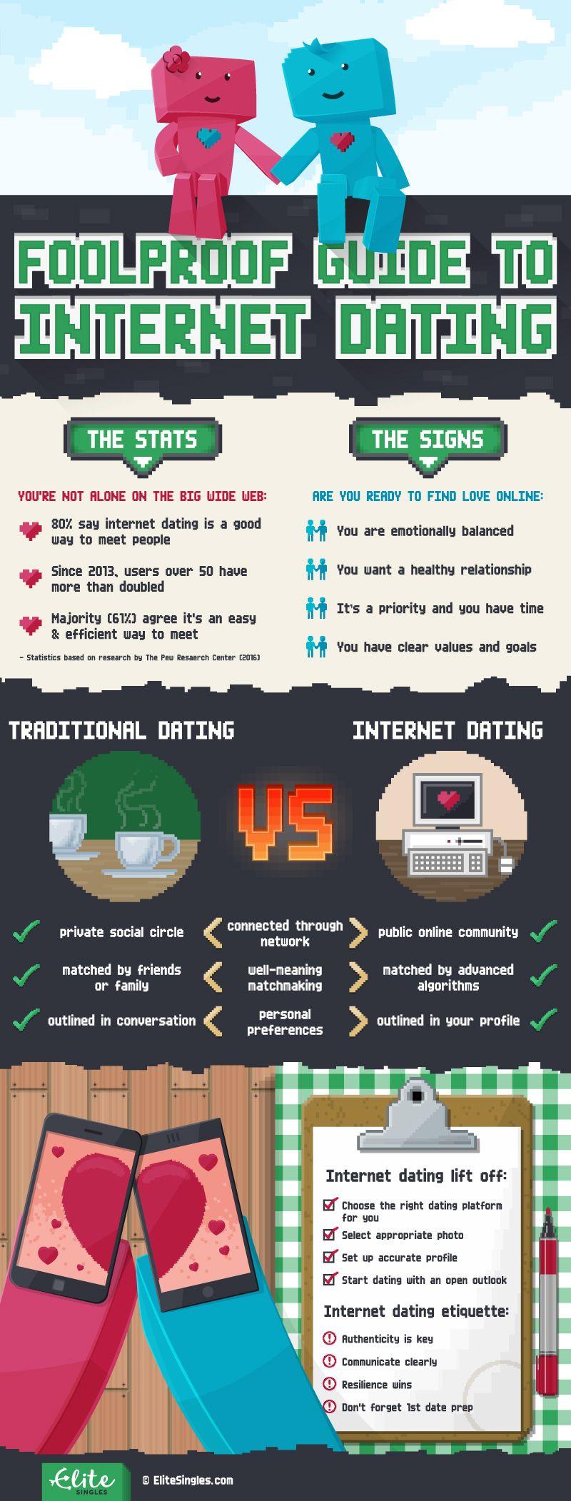 Understanding ⁢Online Dating Etiquette⁤ to Build Trust ⁣and Connection