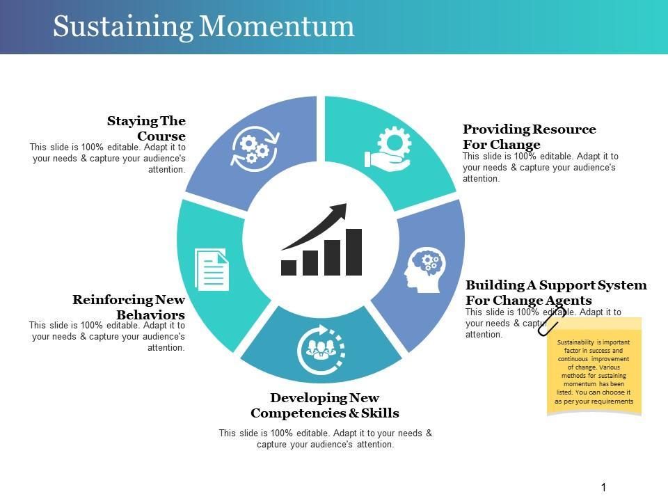 Strategies for Sustaining Momentum: Keeping Shared Goals Alive