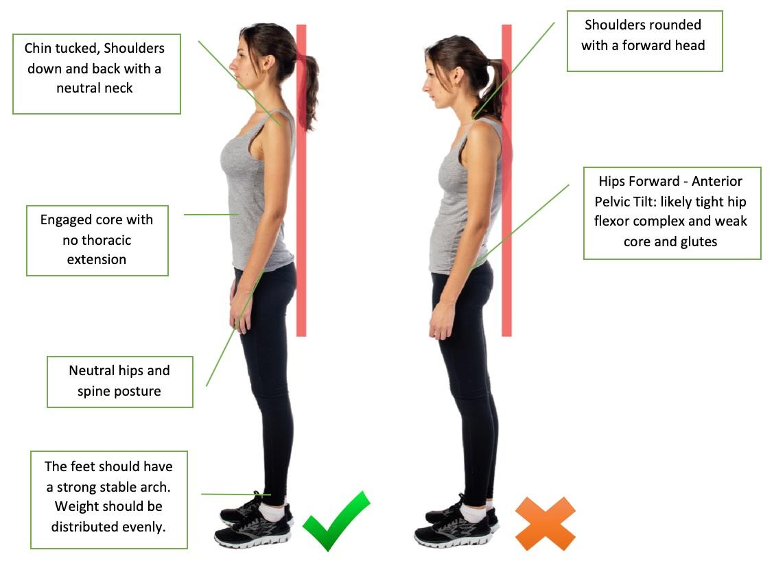 Mastering ⁣Posture and Proximity to Enhance⁣ Connection