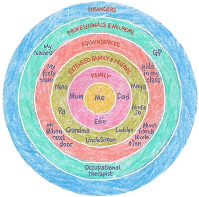 Identifying Personal Boundaries and Communicating⁢ Them ⁣Effectively